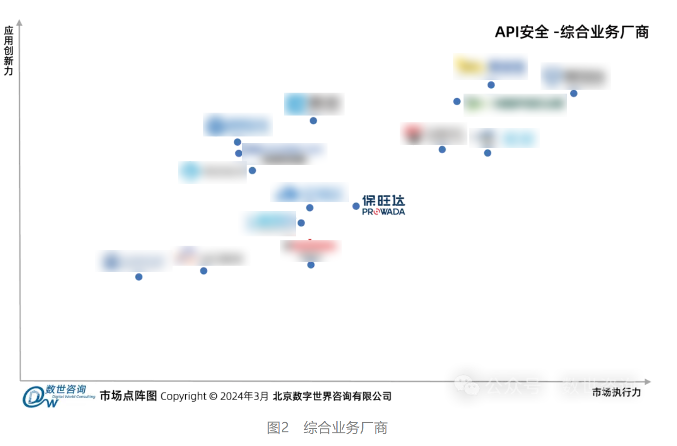 壹定发入选数世咨询《API清静市场指南》代表性厂商